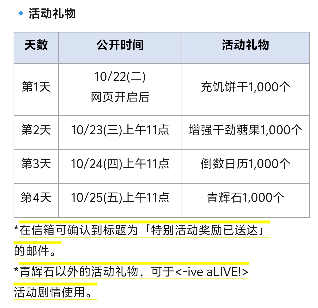 碧蓝档案国际服10月22更新内容_图3