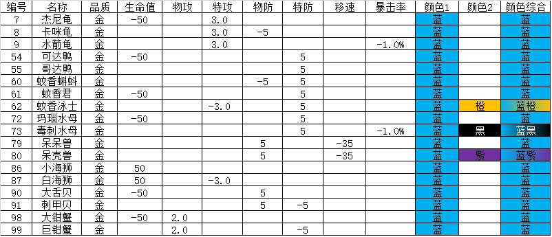 《宝可梦大集结》徽章攻略（图文较多，懒人建议直接滑到最底）_图3