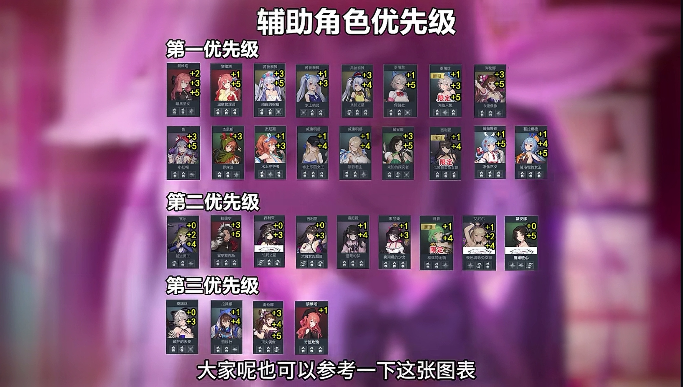 棕色尘埃2角色排行榜（2026年6月）_图3