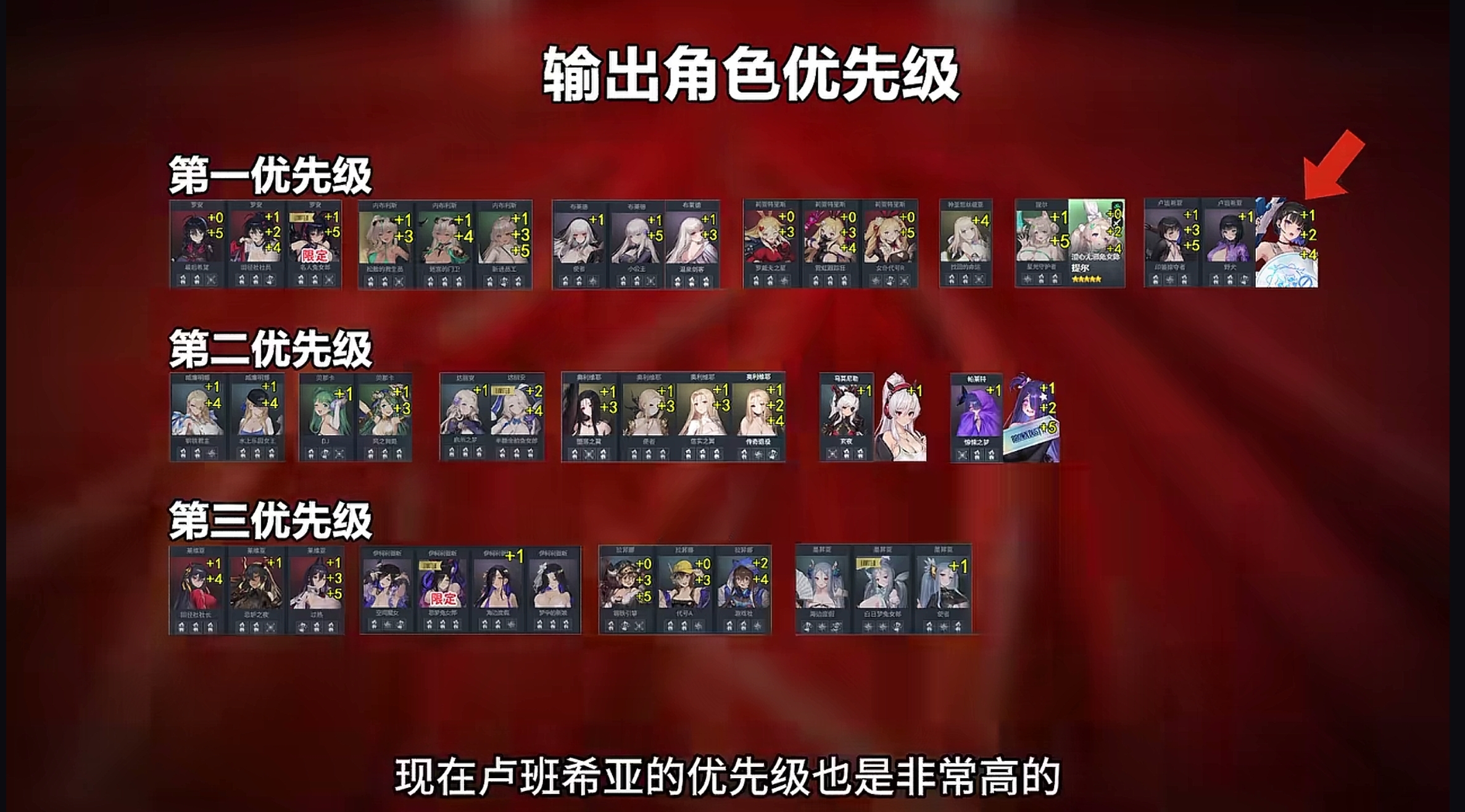 棕色尘埃2角色排行榜（2026年6月）_图3