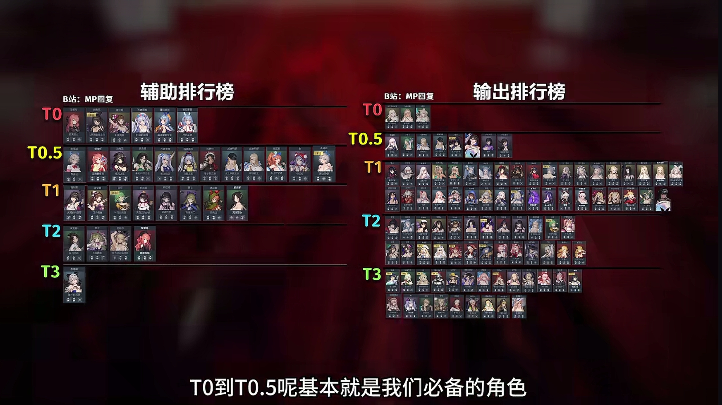 棕色尘埃2角色排行榜（2026年6月）_图3