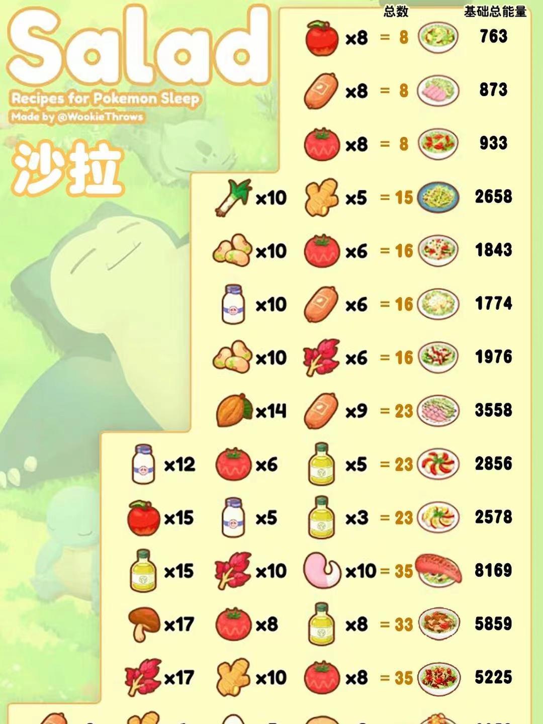 Pokemon Sleep的食谱和基础能量能量
_图3