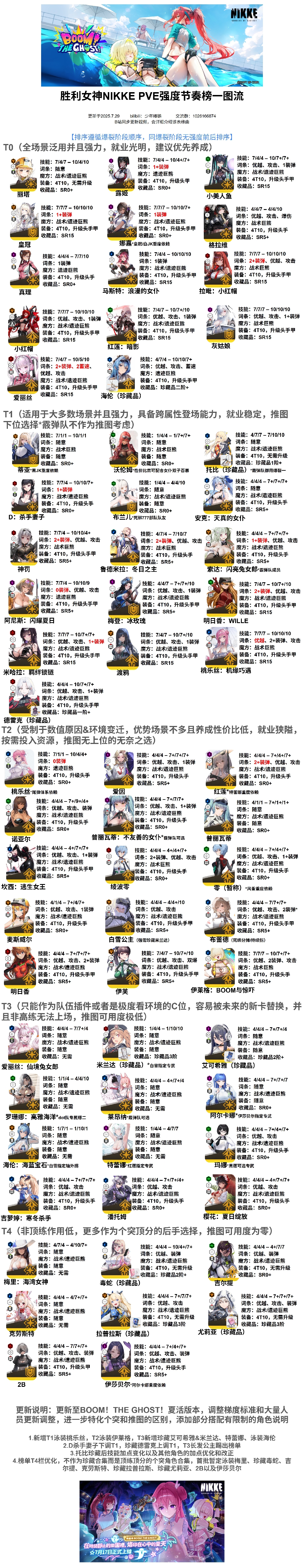 胜利女神强度榜_图1