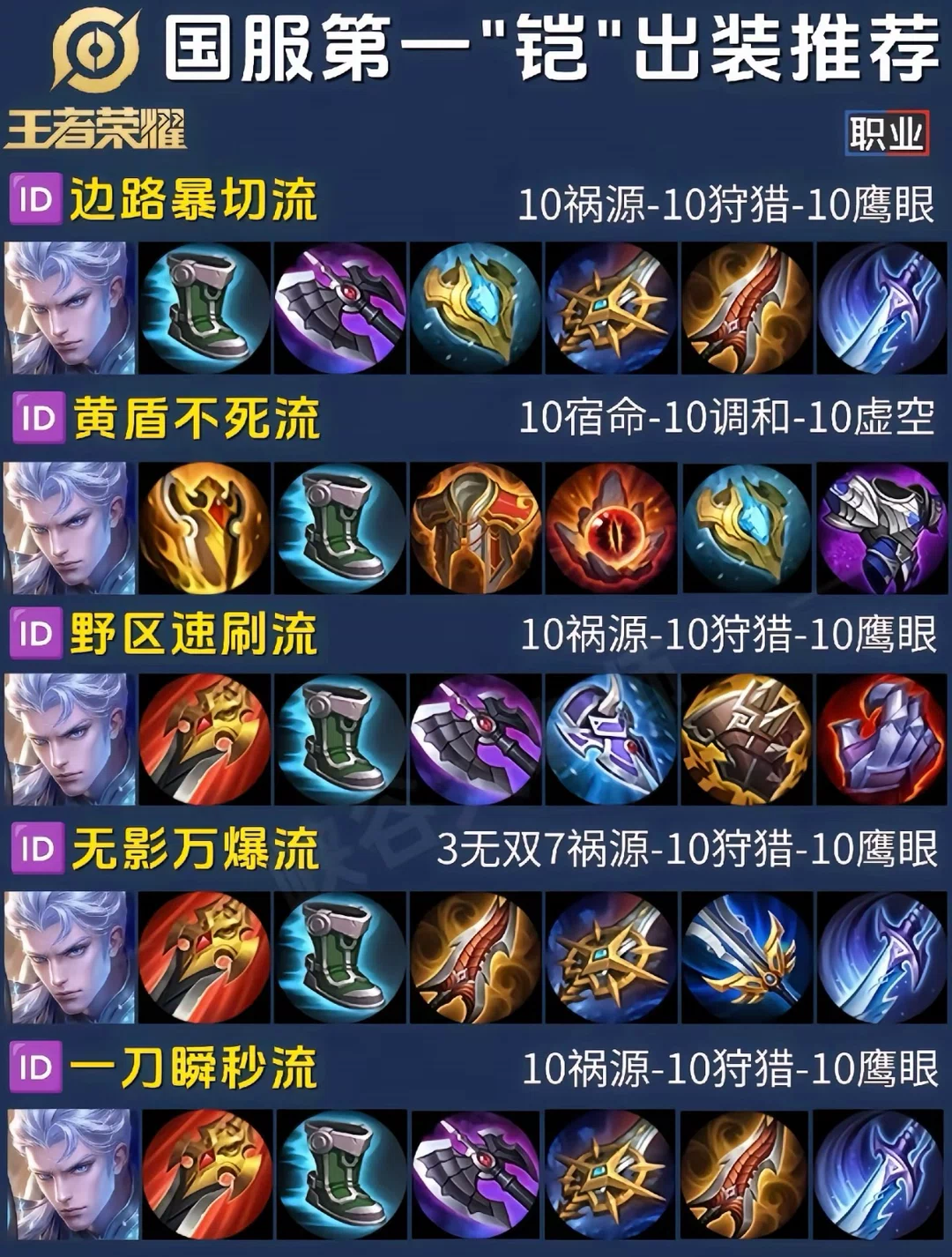 铠是王者荣耀中赫赫有名的“砍王”，无论是走边路还是打野都是令对面忌惮的存在。_图3