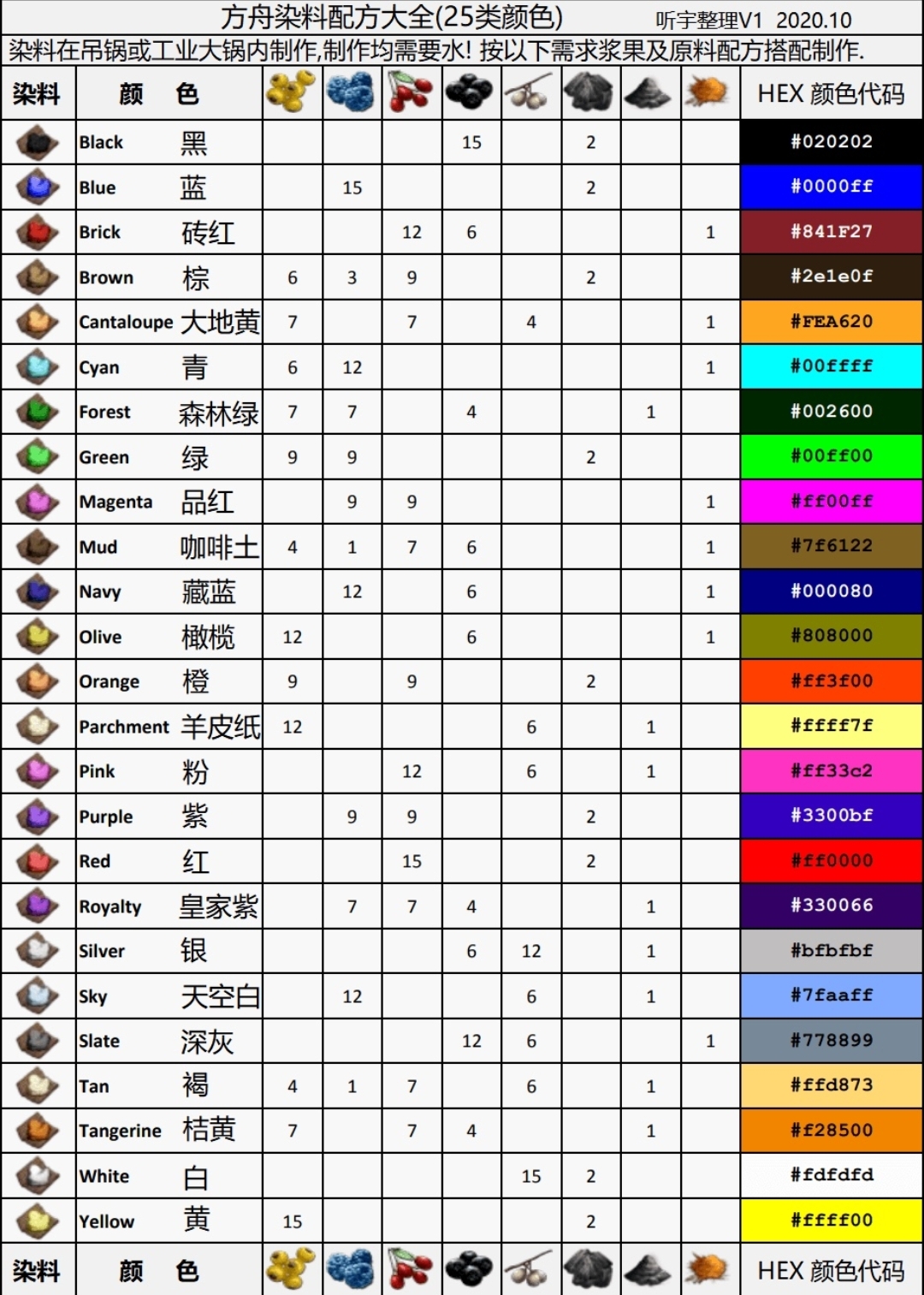 方舟染料配方大全_图1