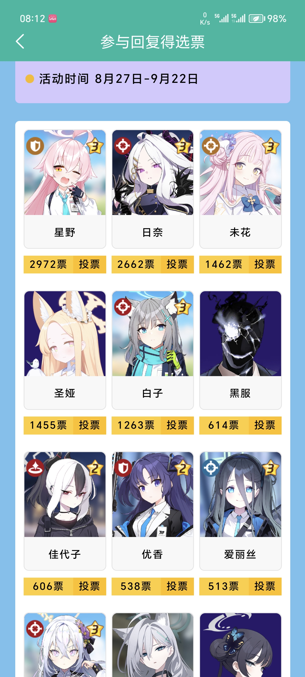 哇皮蛋票数破600啦！_图2