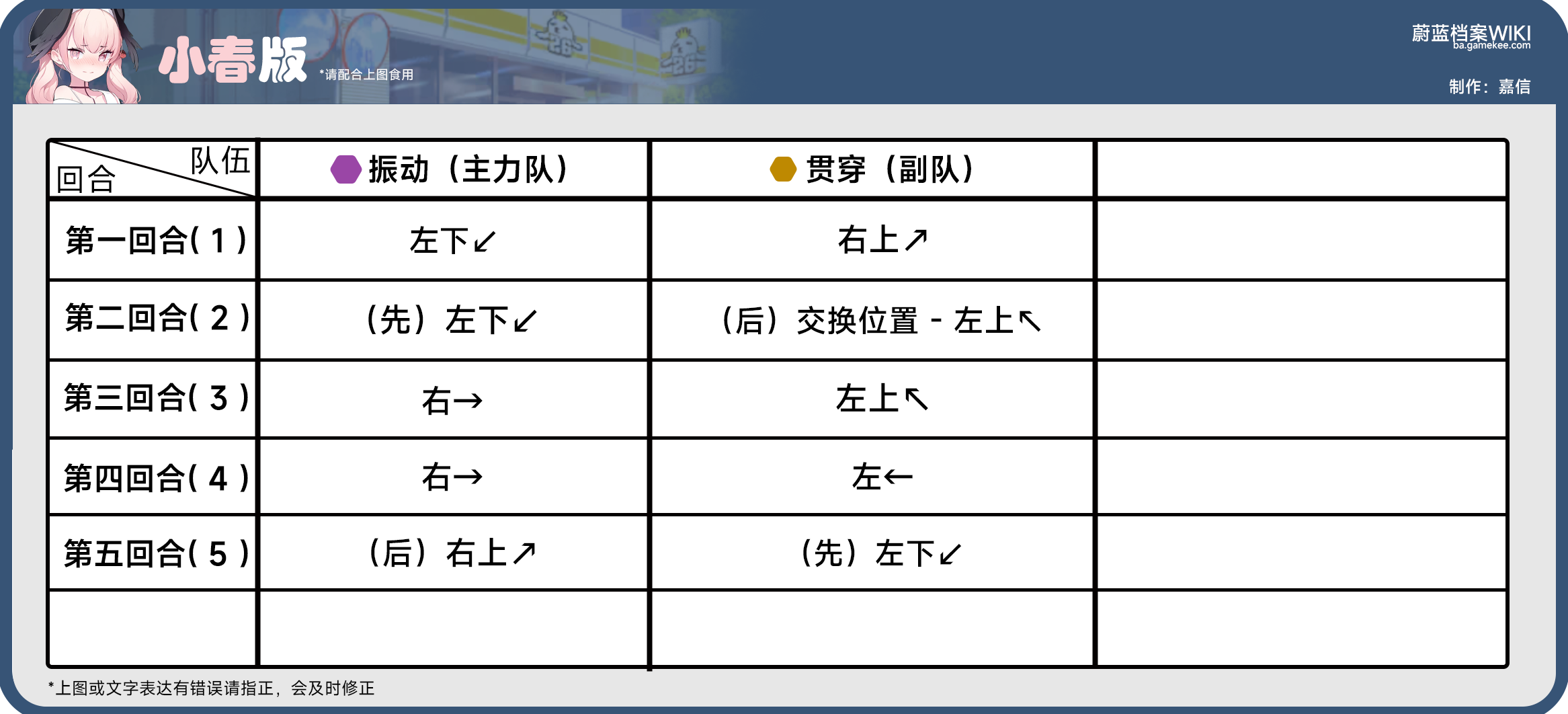 Hard25-1推图攻略_图2