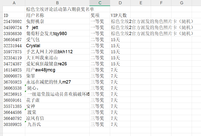 棕色尘埃2第六期评论活动获奖名单_图1