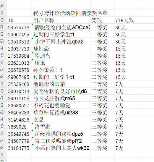 代号鸢第四期评论活动获奖名单_图1