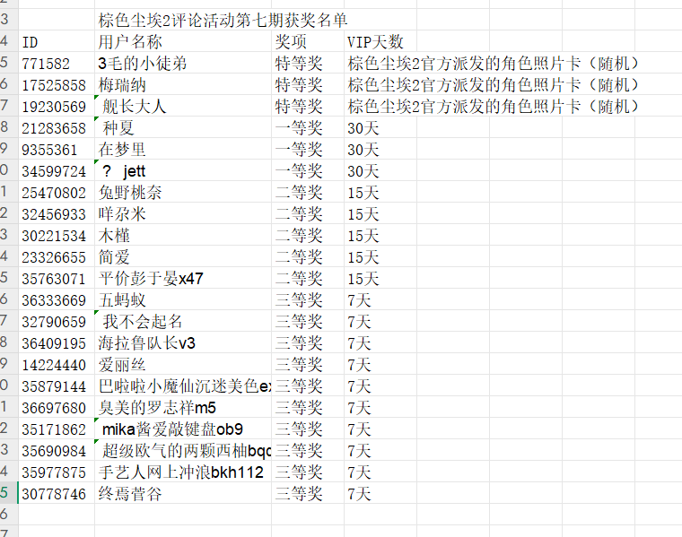 棕色尘埃2第七期评论活动获奖名单_图1
