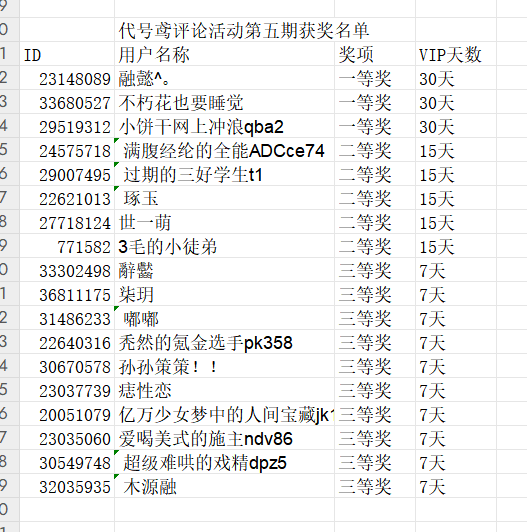 代号鸢第五期评论活动获奖名单_图1