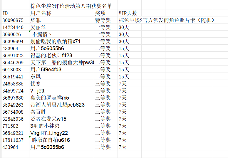 棕色尘埃2第八期评论活动获奖名单_图1
