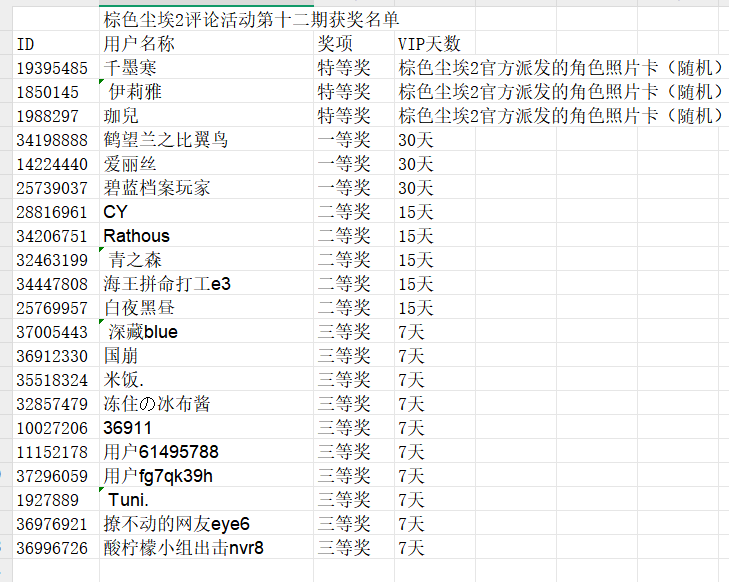 棕色尘埃2第十二期评论活动活动名单_图1