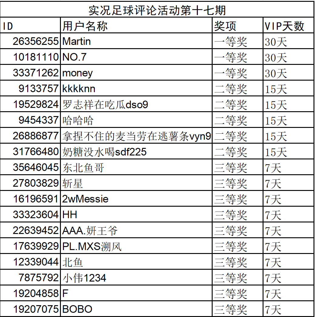 【获奖名单】实况足球评论活动第十七期_图1