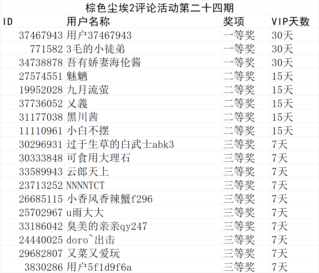 【获奖名单】棕色尘埃2评论活动第二十四期_图1