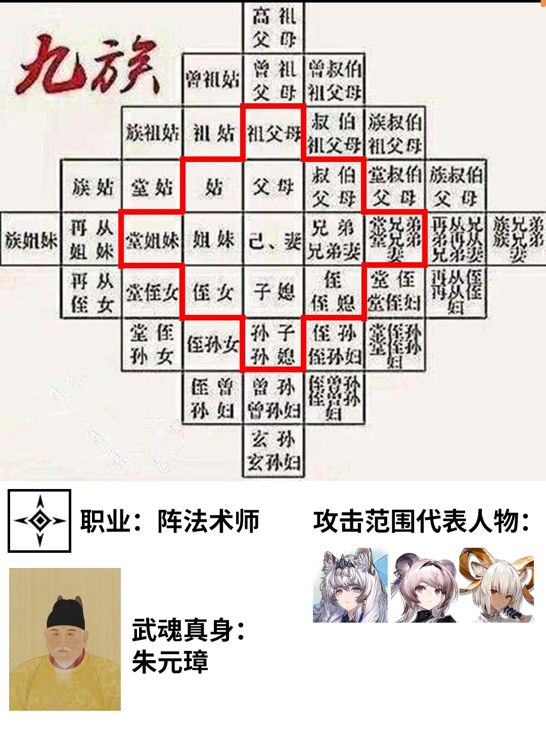 如何正确使用攻击范围_图3