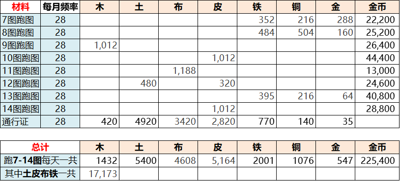 从wiki百科掏来的，进阶装备指南_图3