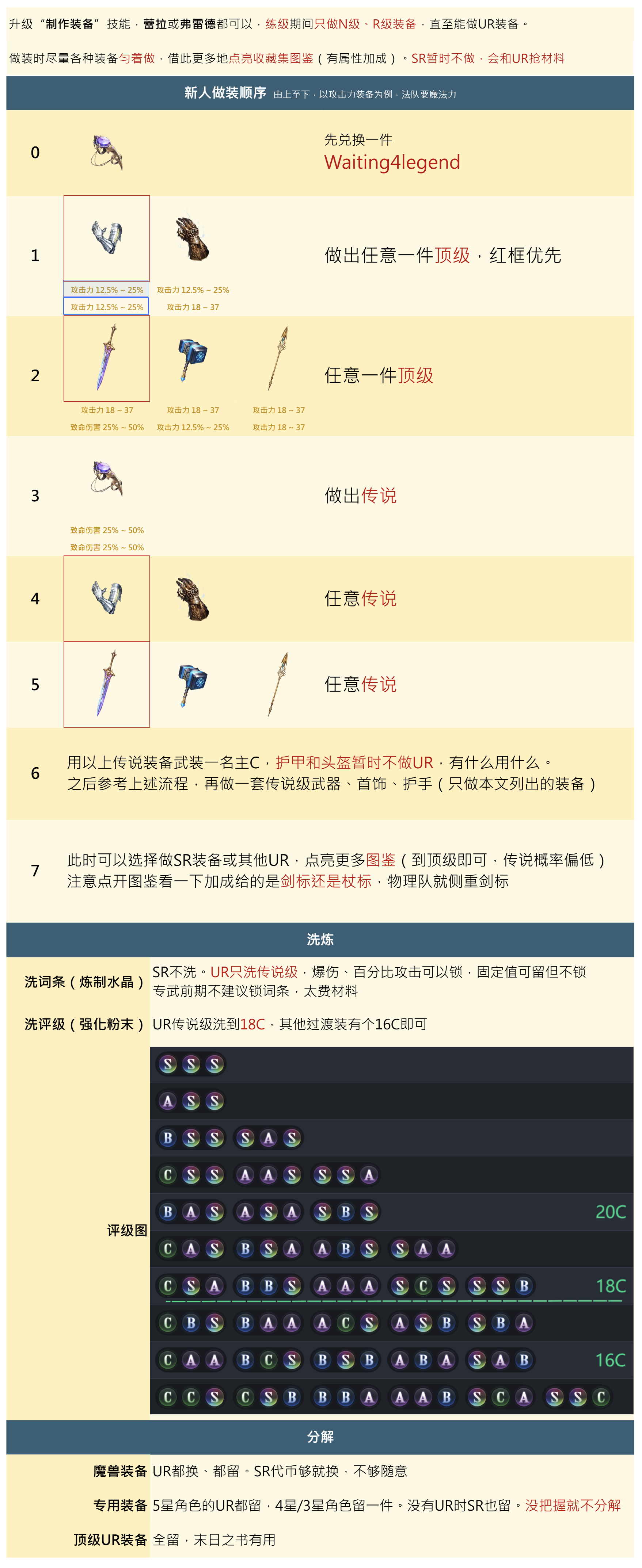 装备养成建议_图1
