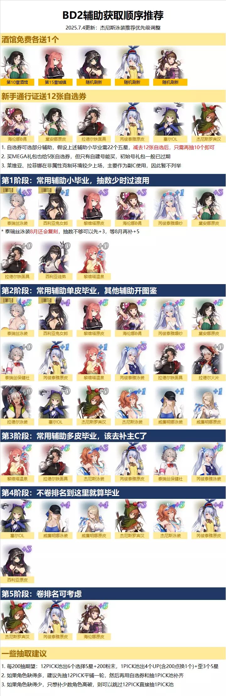 辅助获取顺序推荐（截止到7月4号）_图1