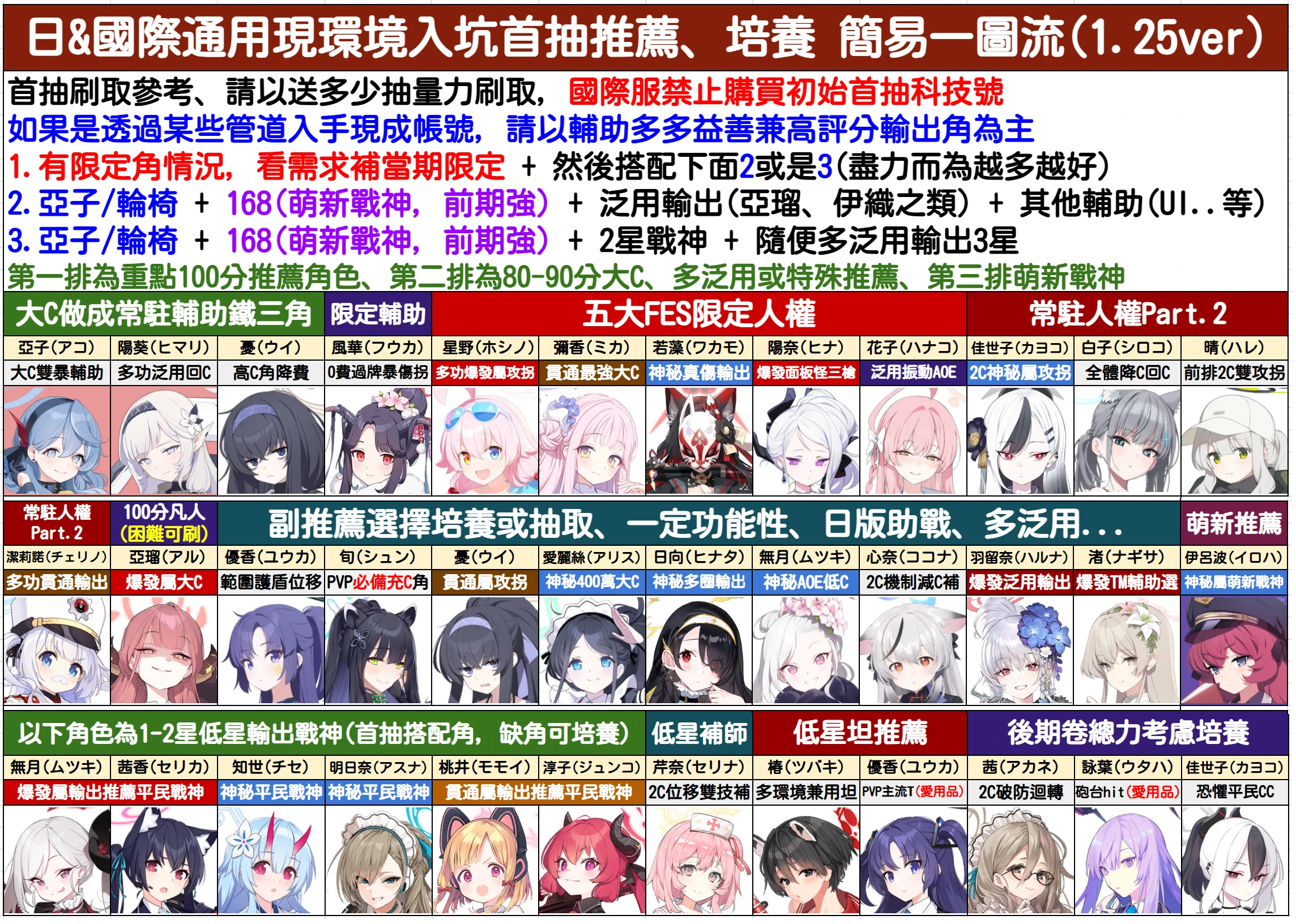 萌新首抽必选_图1