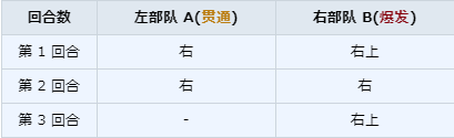 第 17 任务概况及其攻略_图3