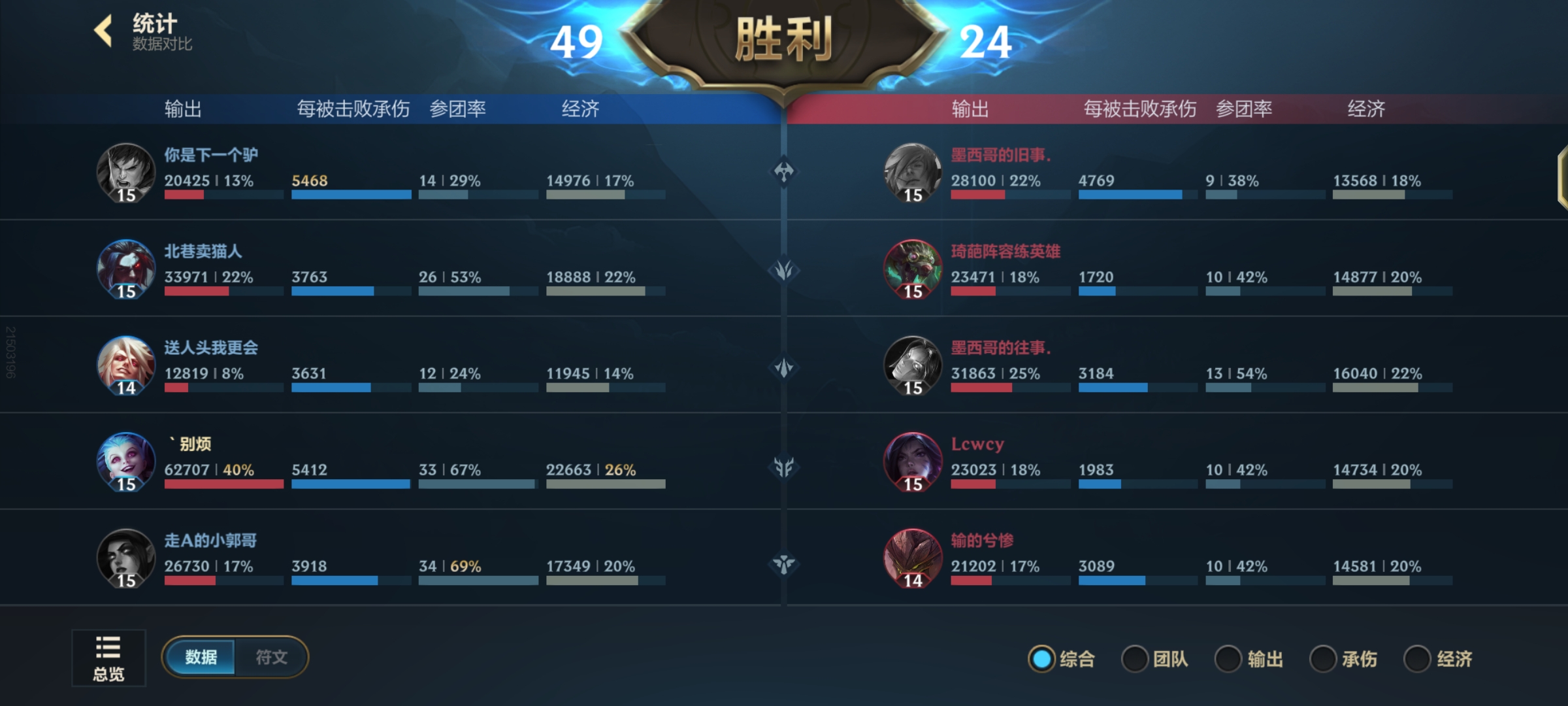 分裂弓明天就削了 今天冲个大师_图3