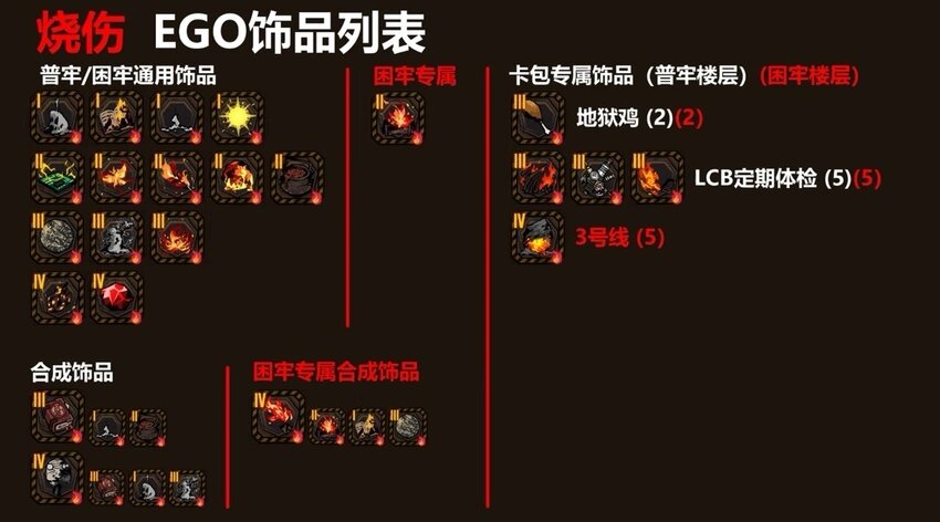 水一下，目前在凑燃烧队_图3