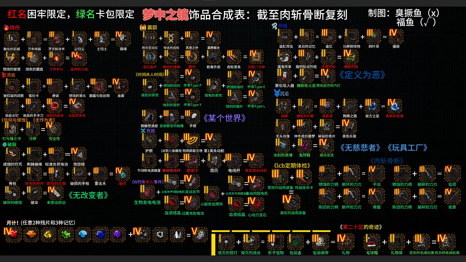 目前的比较新的合成表，拿去用吧_图2