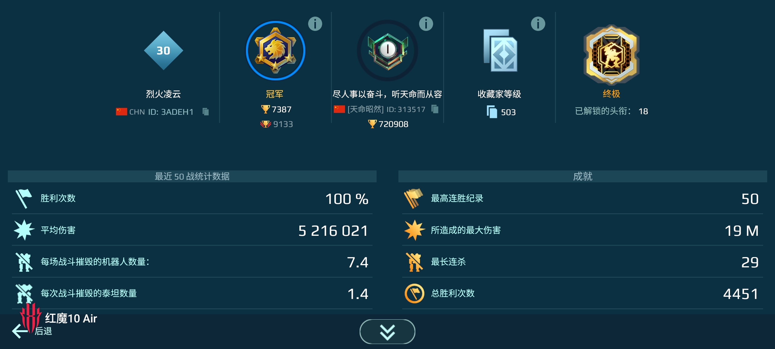 达成冠军局五十连胜100%胜率‎成就ദ്ദിᵔ.˛.ᵔ₎✧_图1