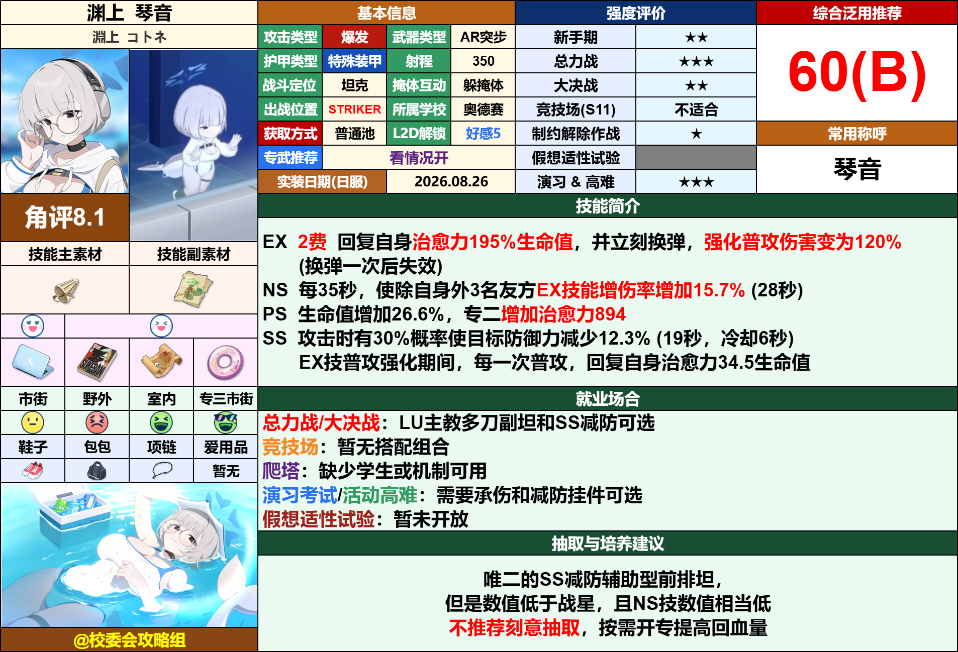 奥德赛潜水部2位的角色测评，希望能帮到各位_图2
