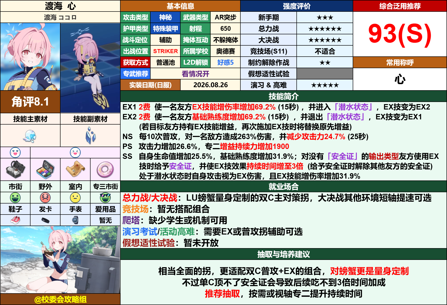 奥德赛潜水部2位的角色测评，希望能帮到各位_图2