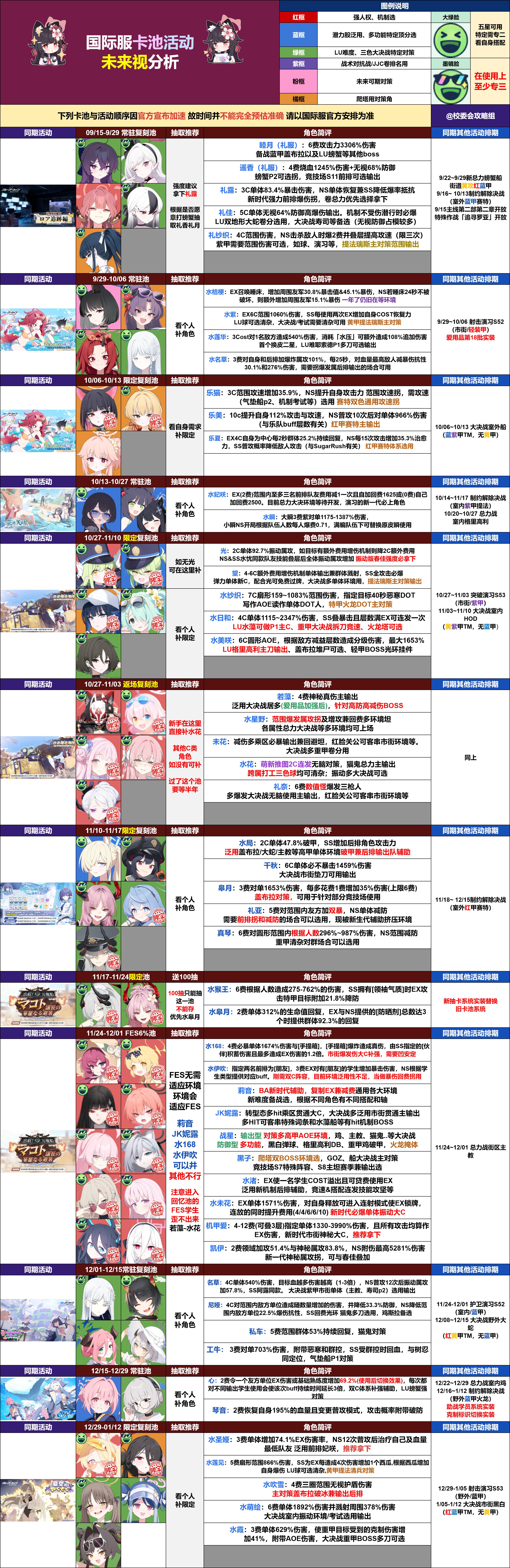 国际服的新千里眼，看着做规划吧_图1