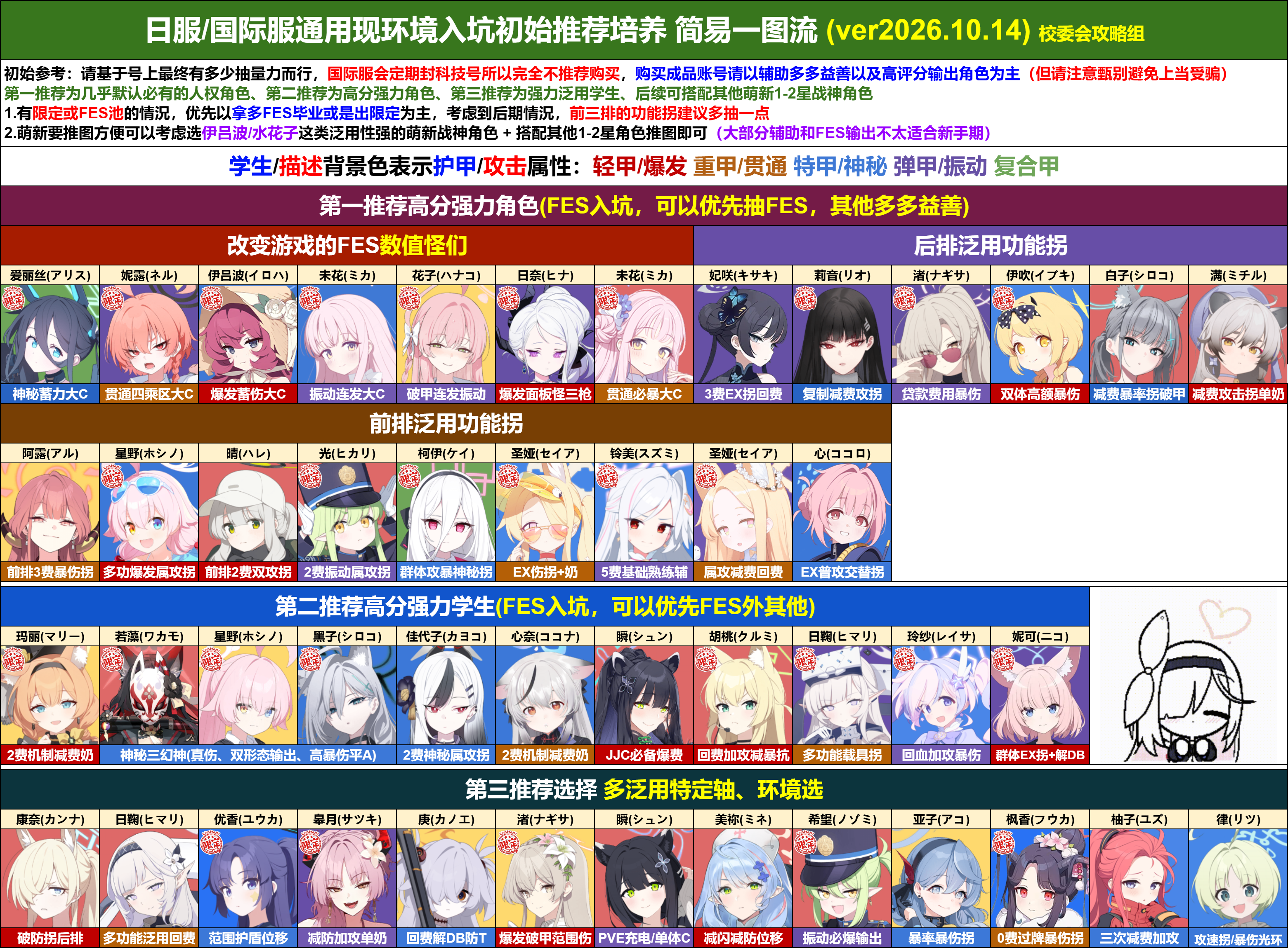 蔚蓝档案/碧蓝档案 国际服/日服通用 入坑初始推荐一图流_图1