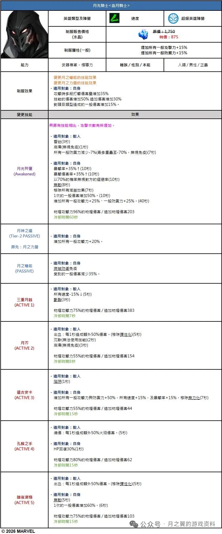 真的有萌新吗，找我我有制服推荐从夯到拉_图2