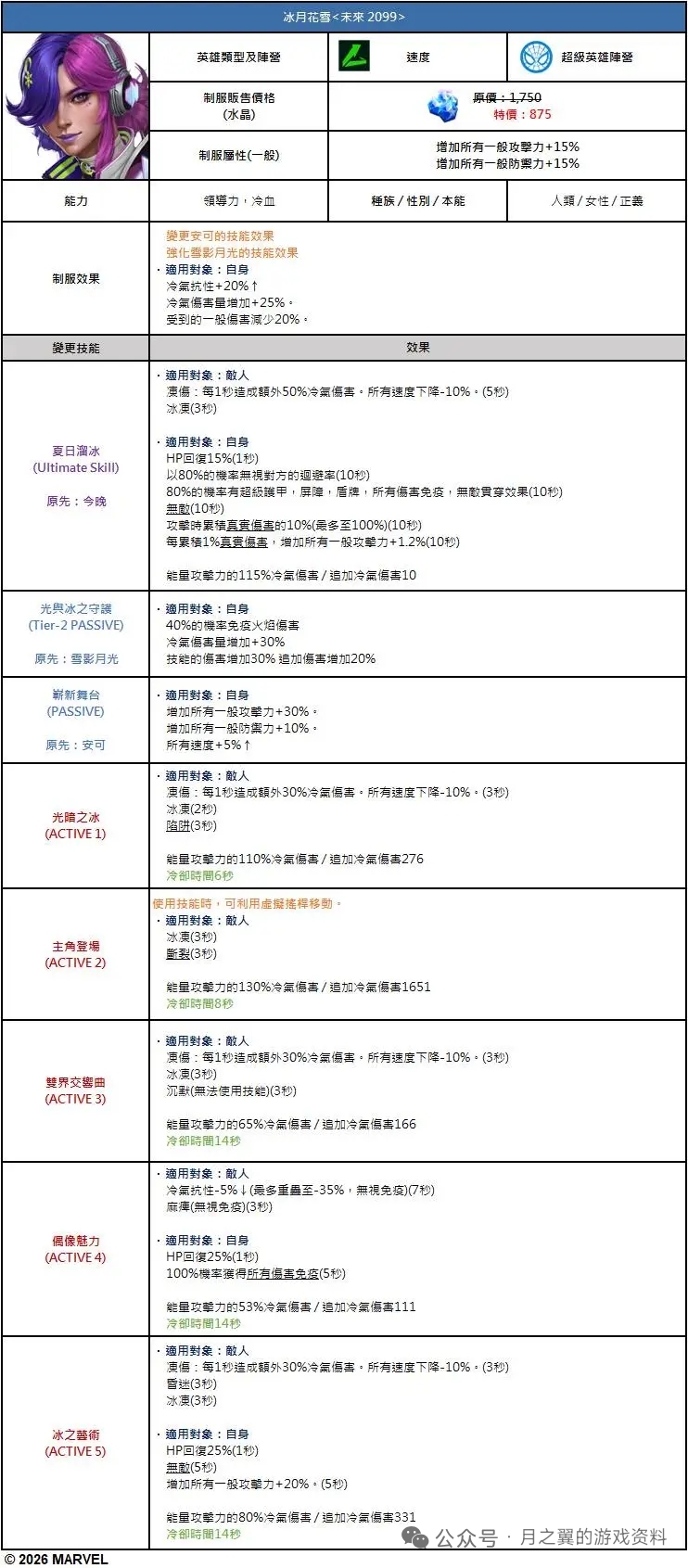 真的有萌新吗，找我我有制服推荐从夯到拉_图2