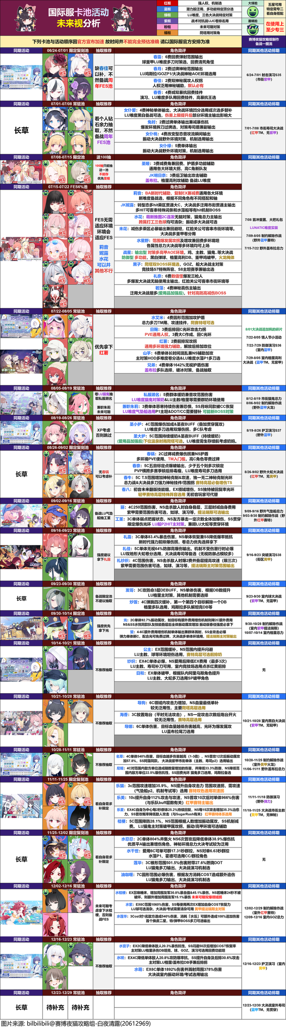 国际服千里眼，fes卡池即将来临，老师们石头准备好了吗_图1