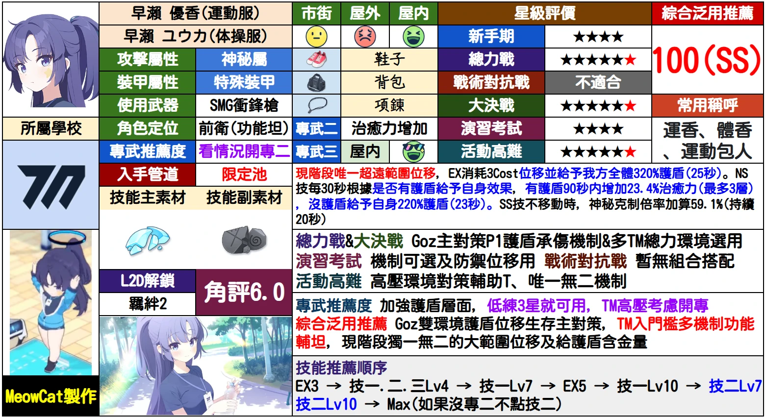 碧蓝档案🍀学生强度调整_图2