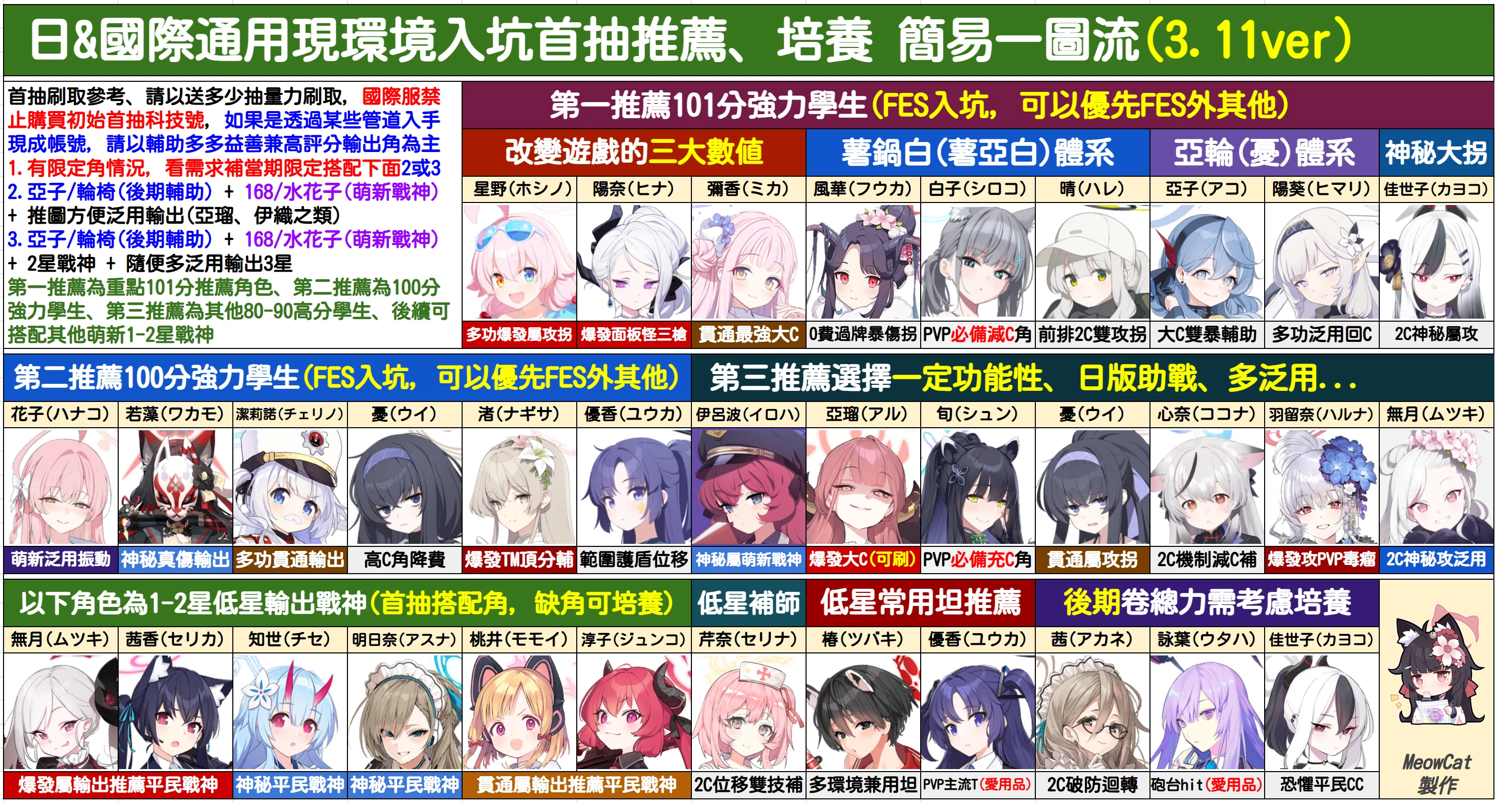 碧蓝档案🍀首抽推荐图_图1