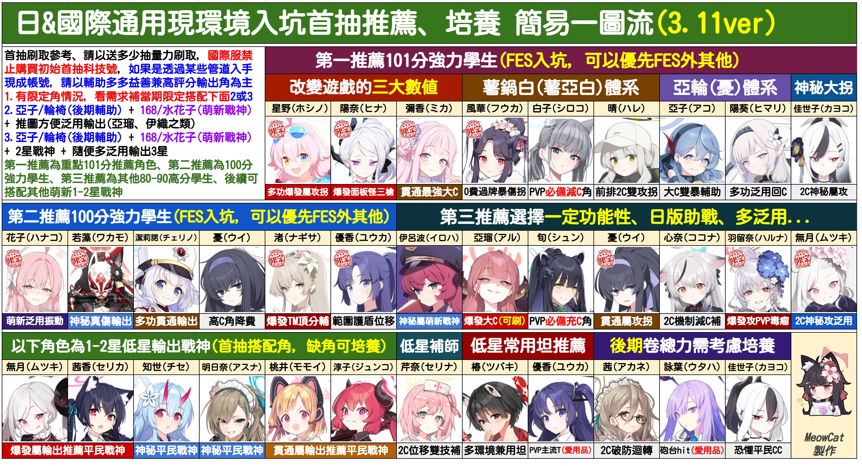 碧蓝档案🍀首抽推荐一图流_图1