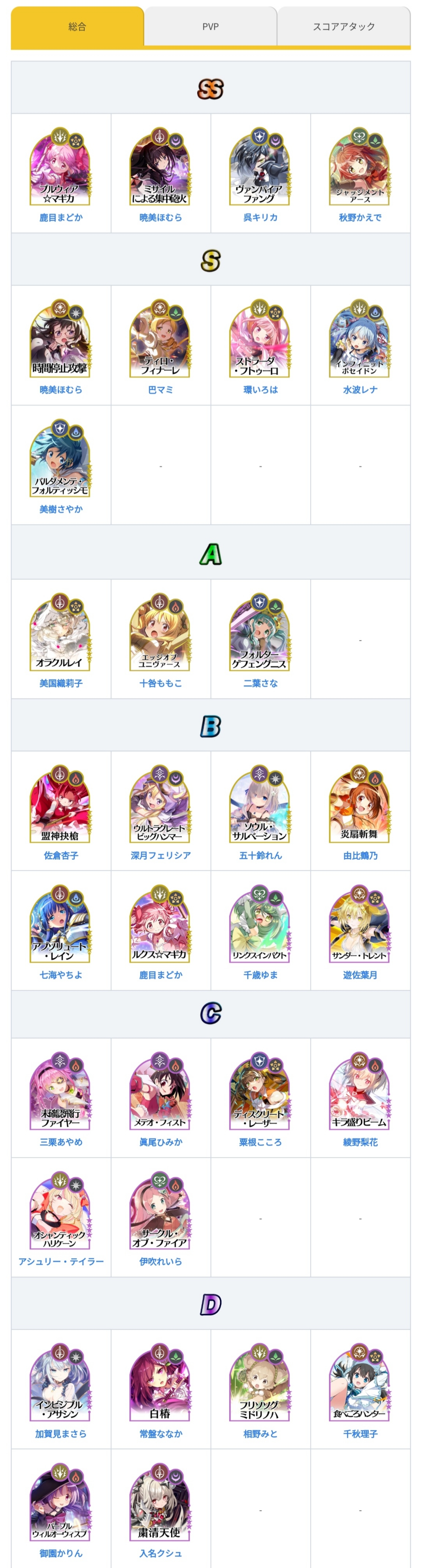魔法少女小圆强度榜_图3