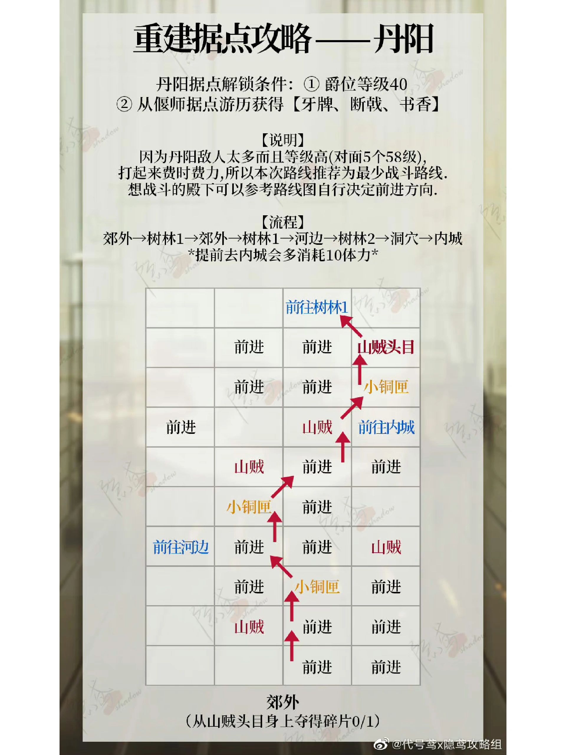 代号鸢丹阳据点行走路线攻略！_图3