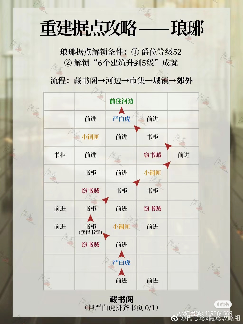 ✨⭐琅琊据点重建攻略⭐✨_图3