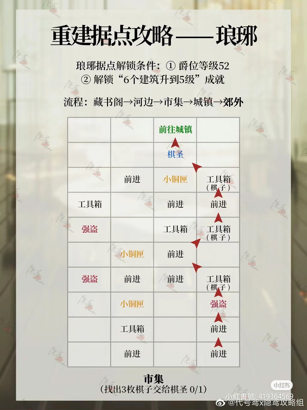 ✨⭐琅琊据点重建攻略⭐✨_图3