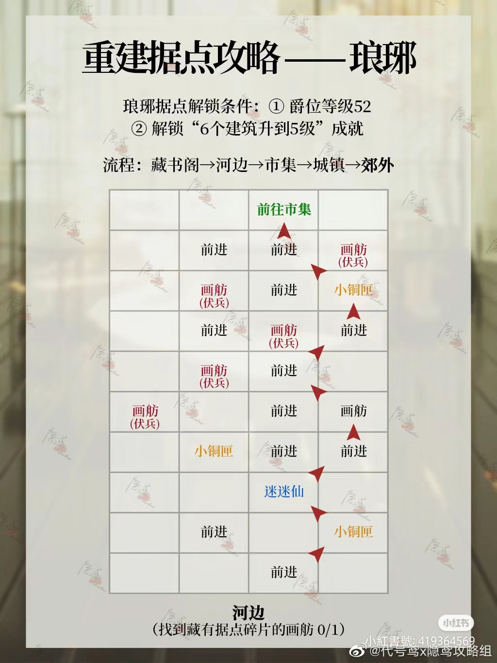 ✨⭐琅琊据点重建攻略⭐✨_图3