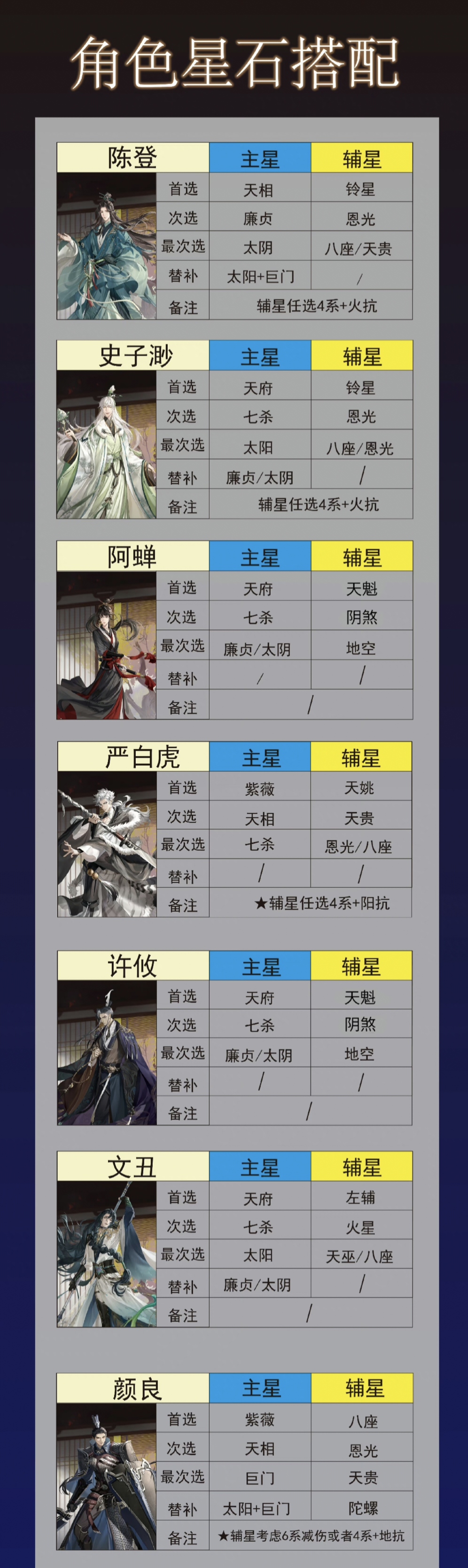 2代号鸢命盘命格攻略！！_图3
