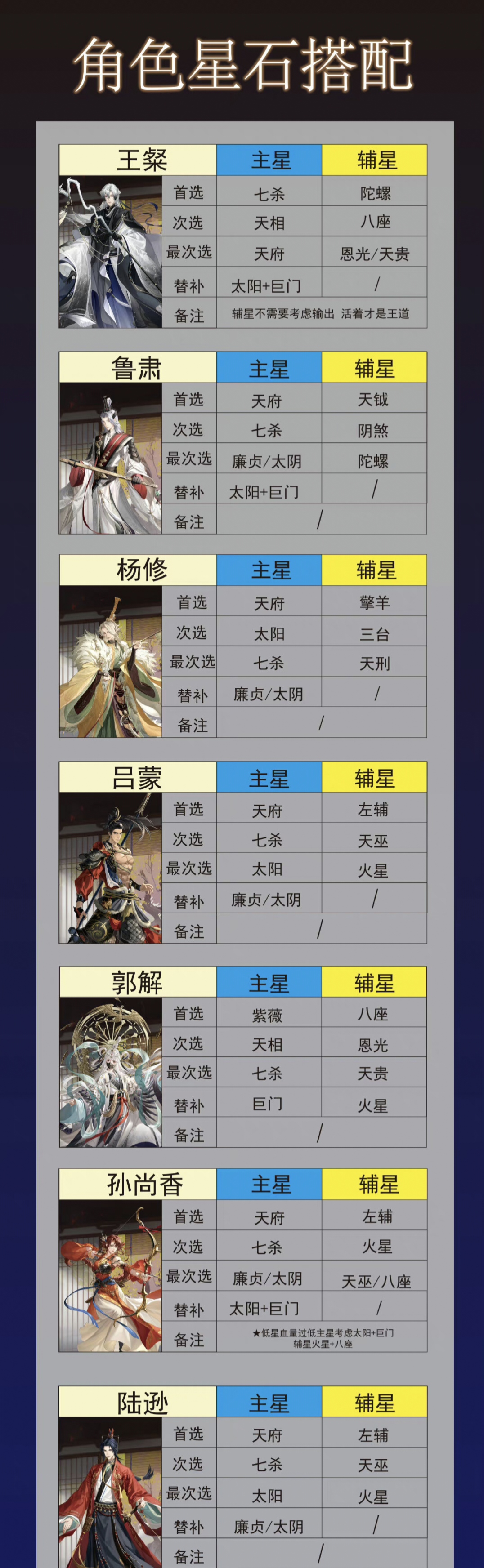 2代号鸢命盘命格攻略！！_图3