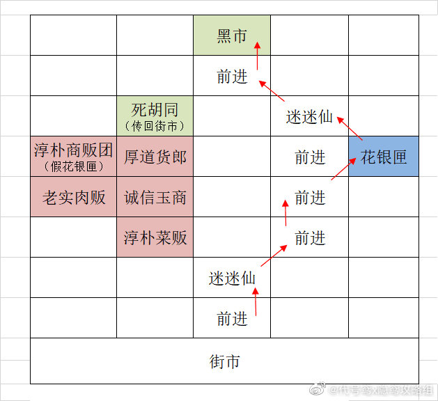 广陵—据点攻略！！_图3