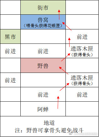 广陵—据点攻略！！_图3