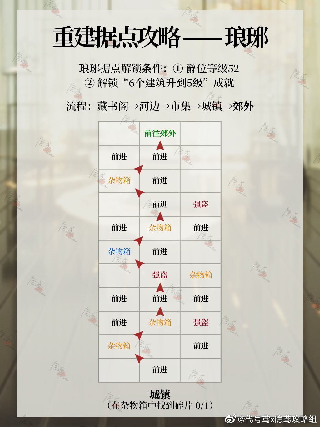 代号鸢琅琊据点攻略_图3