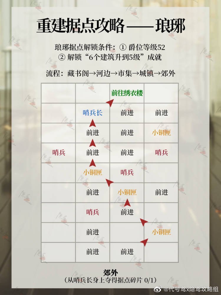 代号鸢琅琊据点攻略_图3